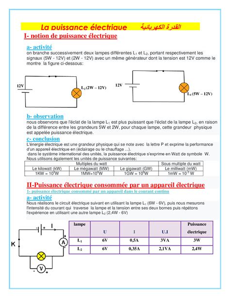 La puissance électrique Résumé de cours 2 AlloSchool