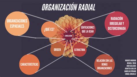 Organizacion radial by Arantxa López on Prezi