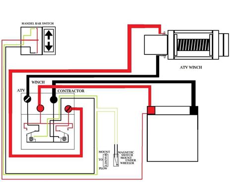 A Detailed Guide To Wiring The Warn 8274 Winch Step By Step Diagram