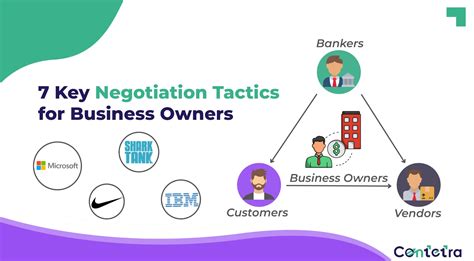 7 Key Negotiation Tactics For Business Owners