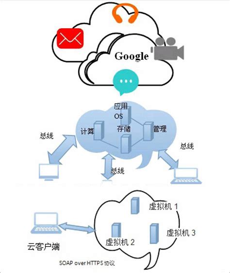 云服务器有哪些优势？ 技术分享 云服务器