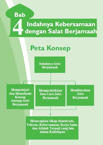 Rangkuman Materi PAI Kelas 7 Bab 4 Portal Edukasi