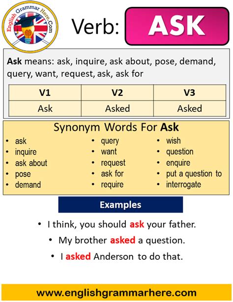 Ask Past Simple In English Simple Past Tense Of Ask Past Participle