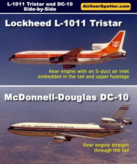 Mcdonnell Douglas Dc 10 Md 10 And Md 11 Spotting Guide Tips For Airplane Spotters Background