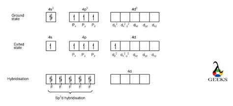 Asf5 Lewis Structure Geometry 13 Facts You Should Know Lambda Geeks