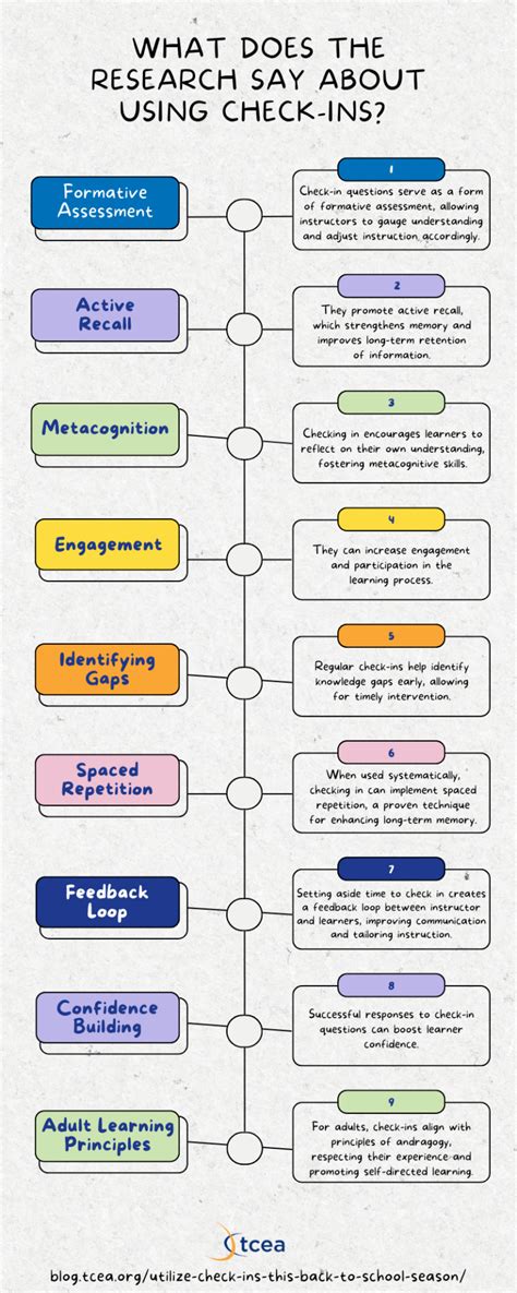 Checking In For Back To School Tcea Technotes Blog