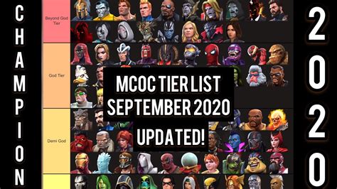 Mcoc Tier List December 2021