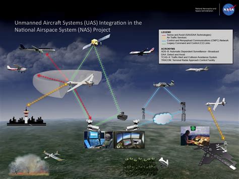 Nasa To Brief Flight Demo For Uas Nas Integration Enabling