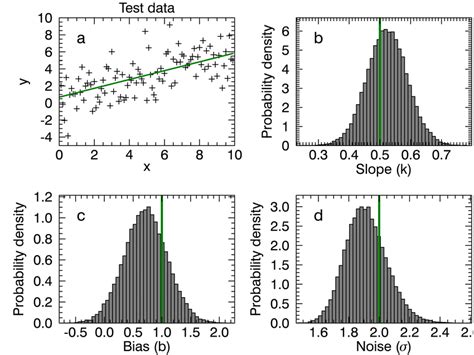 D Histograms Background Colour Of Mcmc Samples Obtained From