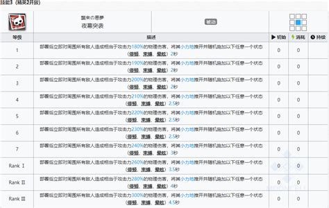 明日方舟傀影强度怎么样值得抽么 傀影精二专三材料图鉴18183明日方舟手游专区