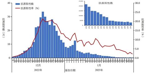 全国新型冠状病毒感染疫情情况