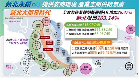 新北三大方向推動城市品牌 打造活力、創新、永續產業願景 上報 消費