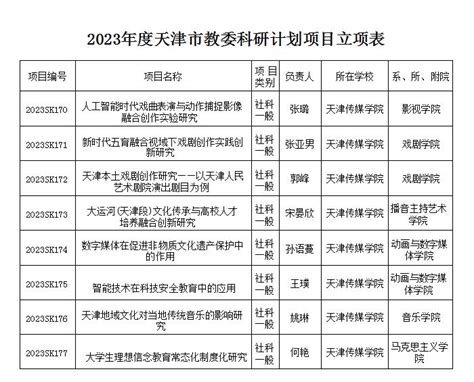 我校八项课题获批2023天津市教委科研计划项目立项 天传机构