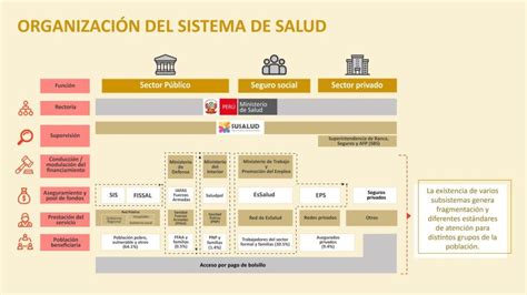 Código SAP Essalud Qué es y cómo se utiliza en el sistema de salud