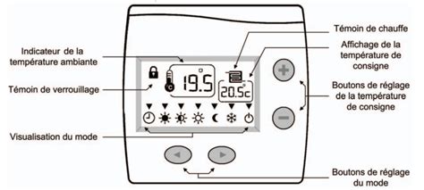 Thermostat Digital Ks Assistance Thermor Site Officiel Sav