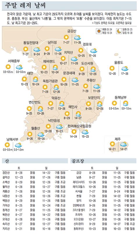 표 주말 레저 날씨 5월 4일~5월 5일 매일경제