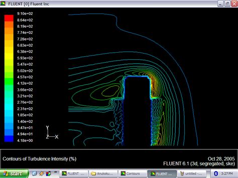 Contours Of Turbulent Intensity Download Scientific Diagram