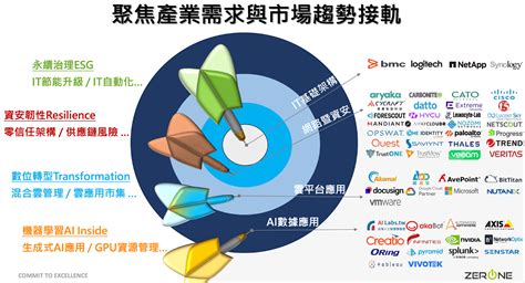 法說會如何看重點？教你抓公司轉折，存股才不會變存骨。