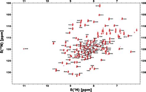 H C And N Chemical Shift Assignments Of The Sud Domains Of Sars