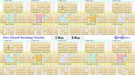 C Major G Major 2 Chord Backing Tracks With Chord And Scale Charts For Guitar Youtube