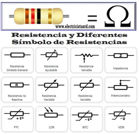 Resistencias Electricas Tipos Y Aplicaciones Sus Funciones Y