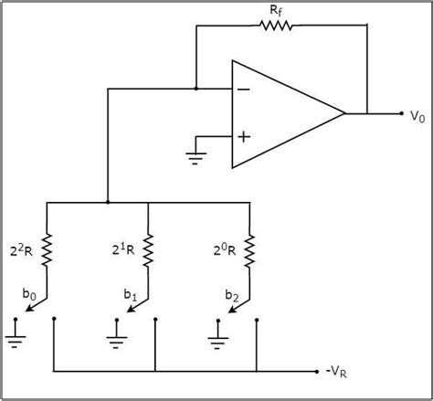 Digital To Analog Converters