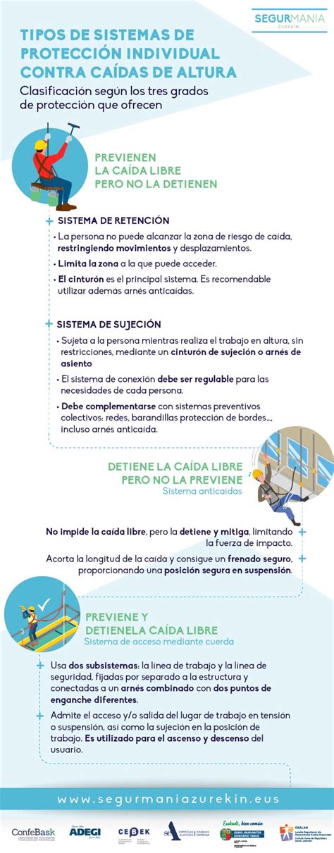 Tipos De Sistemas De Protección Individual Contra Caídas De Altura