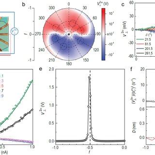 Giant Nonlinear Hall Effect In Twse A Optical Image Of A