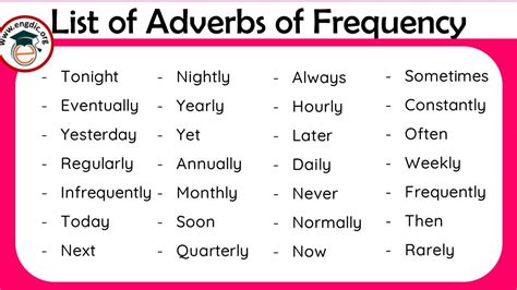 100 List Of Adverbs Of Frequency Pdf Definition And Infographics Engdic