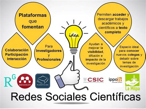 Pdf Infografía Redes Sociales Académicas