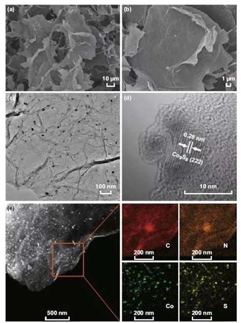 NML研究文章硫 氮双掺石墨烯负载Co9S8纳米粒子高效双功能锌空气电池催化剂 凤凰网