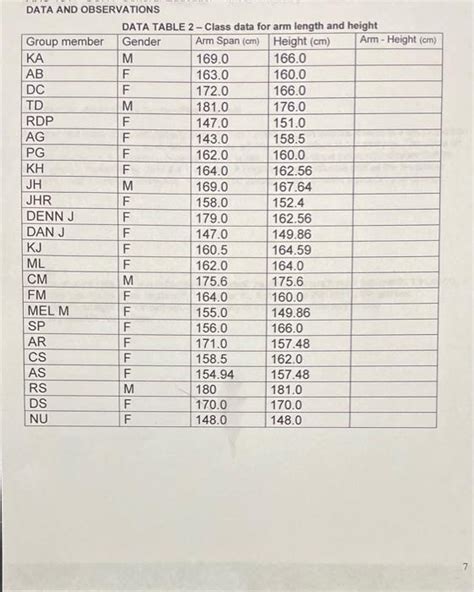 Solved Lab Experiment Arm Span Vs Height Procedure Chegg