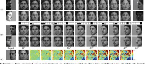 Figure From Disentangled Representation Learning Gan For Pose