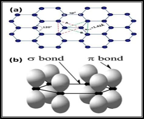 Graphene Atomic Structure