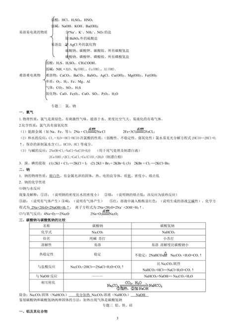 浙江省高中化学学业水平考试知识点总结21世纪教育网 二一教育