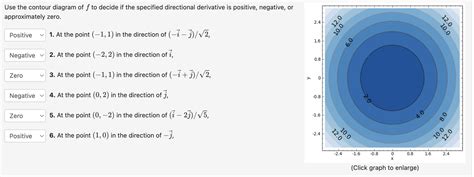 Solved Use The Contour Diagram Of F To Decide If The Chegg