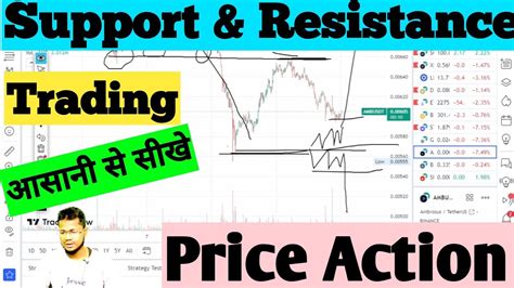 Support And Resistance Trading Strategy 📈 Stock Market 📉 Price Action