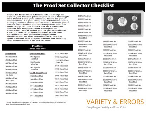 Collector Coin Checklist Page