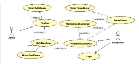 Detail Use Case Diagram Rumah Sakit Koleksi Nomer 23