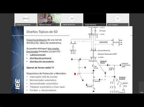 Planificación de Redes de Distribución Inteligentes y Sustentables