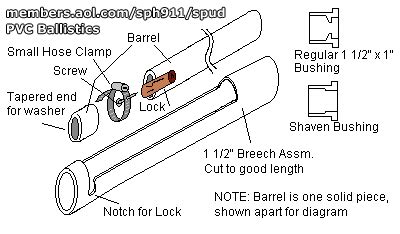 Potato Gun Breech Loader Modification - PVC Ballistics