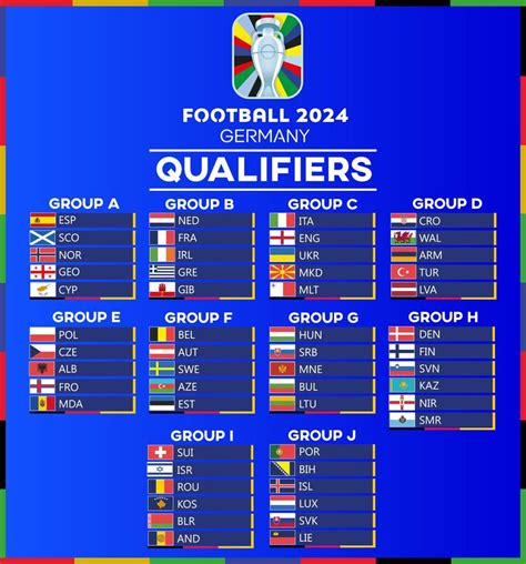 Euro Cup 2024 Qualifiers Date Junia Margery