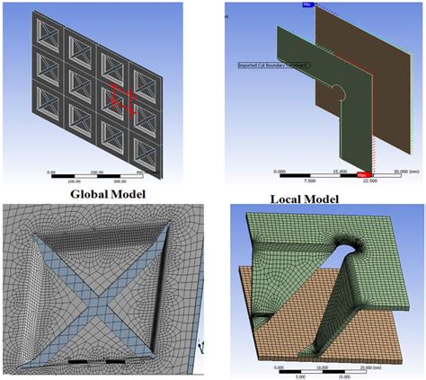 Global Local Model Displacement Mapping And Meshing Difference Between Download Scientific