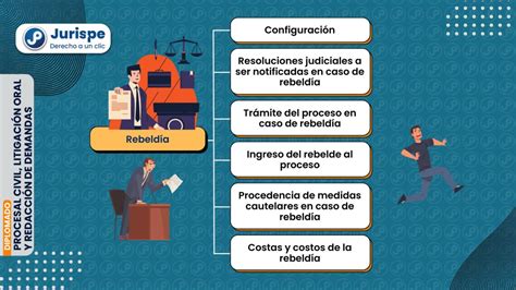 Rebeld A Configuraci N Tr Mite Consecuencias Proceso Civil Peruano