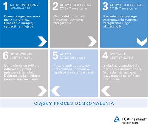 Certyfikat ISO 27001 bezpieczeństwo informacji PL TÜV Rheinland