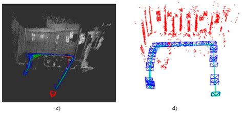 Sensors Free Full Text A Multi Sensorial Simultaneous Localization And Mapping Slam System