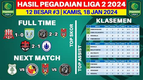 Hasil Liga Indonesia Hari Ini Deltras Fc Vs Persela Klasemen