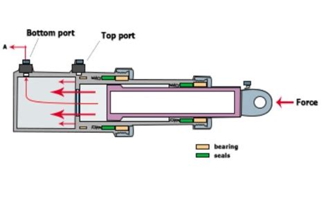 telescopic hydraulic cylinder manufacture | AiSoar Hydraulic Cylinder