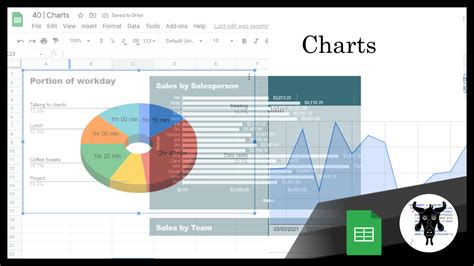 Google Sheets Beginners: Charts (40) - Yagisanatode