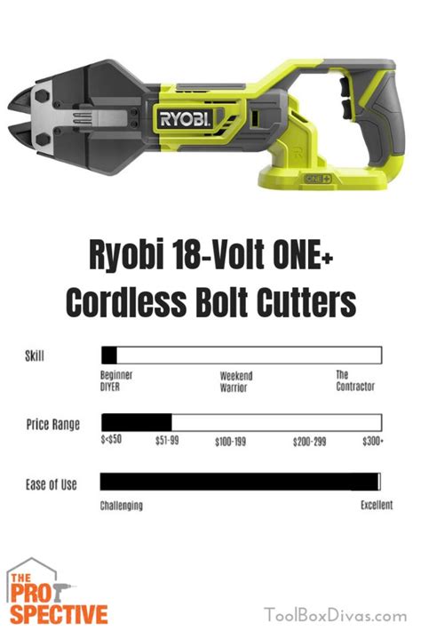 Ryobi Cordless Bolt Cutter Tool Review by Toolbox Divas - ToolBox Divas